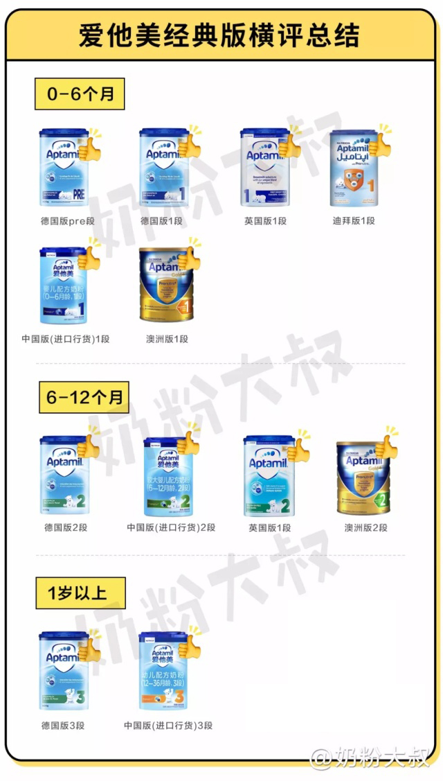 爱他美aptagrow成长配方奶粉1岁,爱他美pepti深度水解蛋白配方奶粉