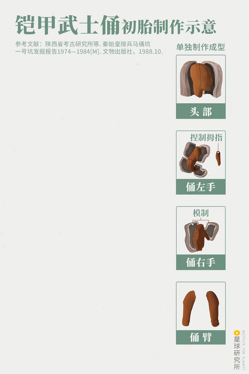 秦始皇兵马俑位于什么地方,秦始皇兵马俑为什么要建造