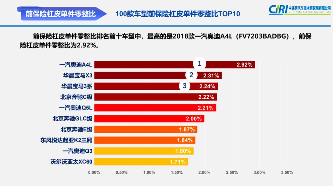 零整比奇高，这些车买了修不起