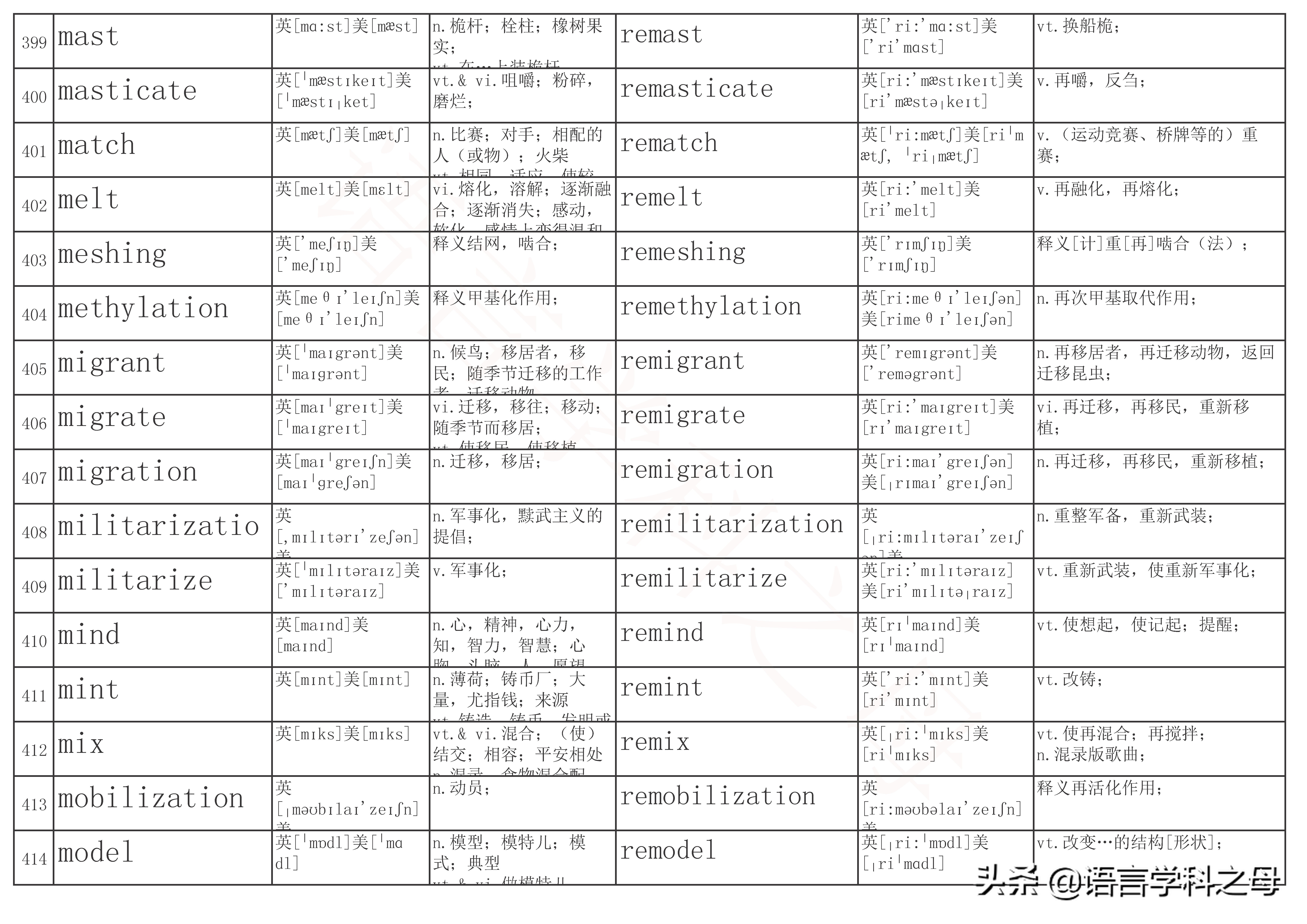 re单词前缀,re前缀重复意义的单词总结