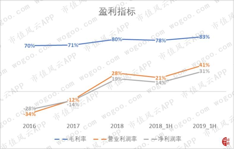 Stone：阿里、巴菲特、淡马锡参演的巴西版三国演义|海外风云
