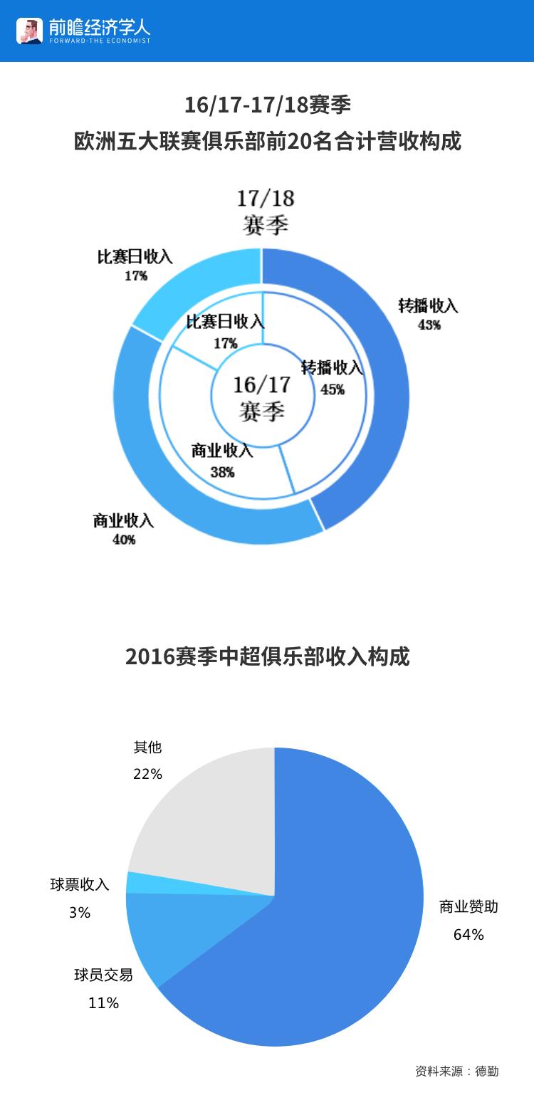 里皮欧洲收入,里皮离开恒大后年薪