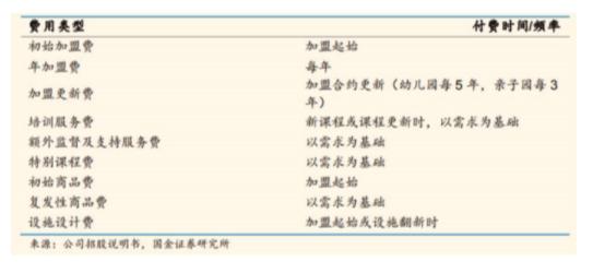 红黄蓝早教发育测评在哪学,红黄蓝早教如何创新