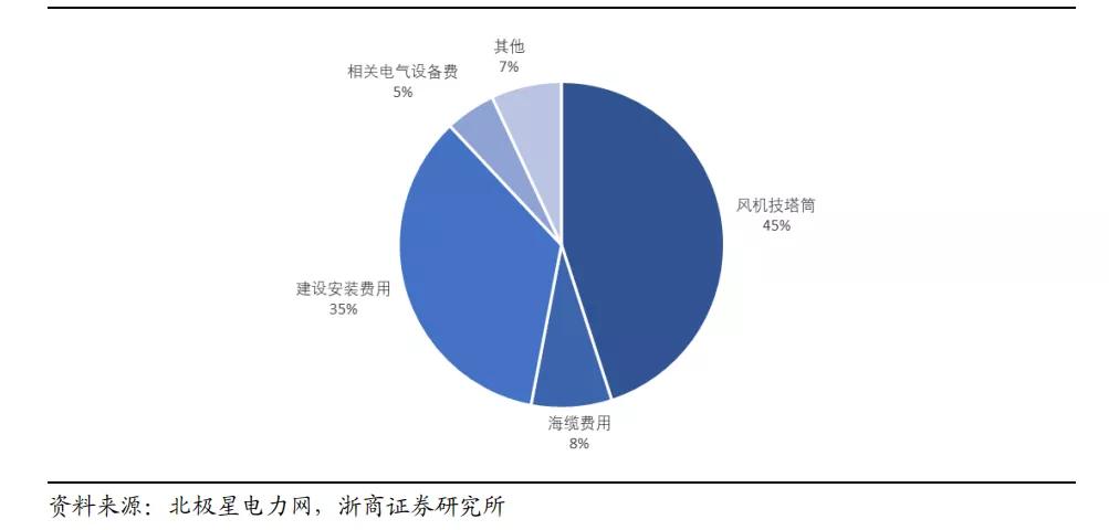 中天科技爆雷后股价,中天科技大涨