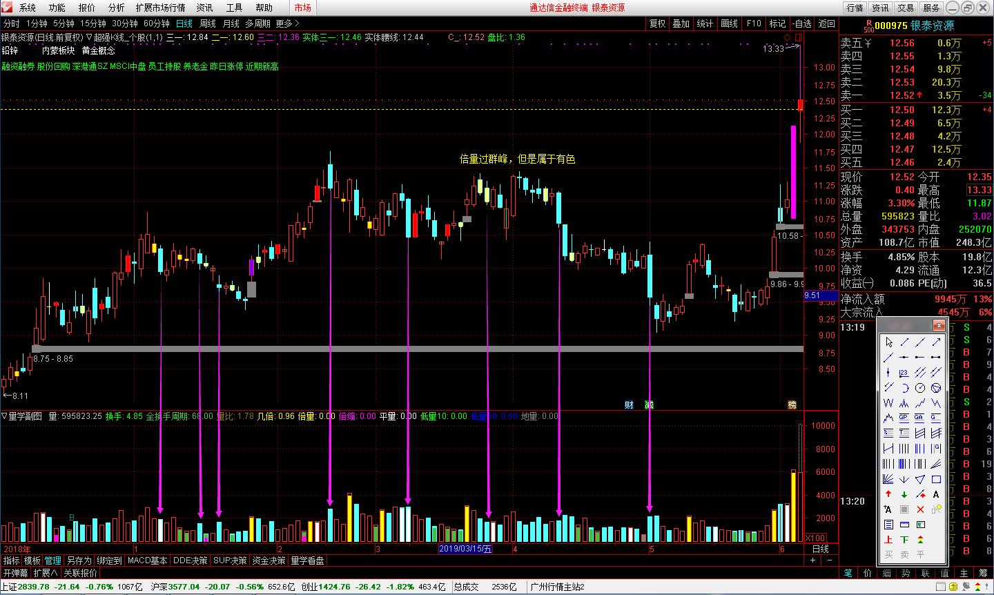 九阴真经防骗指南,九阴真经炒股秘诀