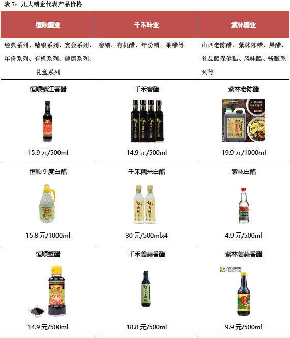 椋熼唻琛屼笟娣卞害鍒嗘瀽,椋熼唻琛屼笟鏈夊摢浜涢唻