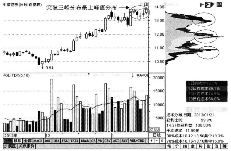 高度控盘股一览表,高度控盘的股票特征是什么