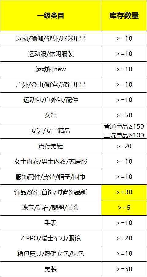 淘宝夏新势力招商规则,淘宝招商须知