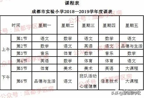 成都天涯石小学学区房一览表,成都性价比最高的老破小学区房