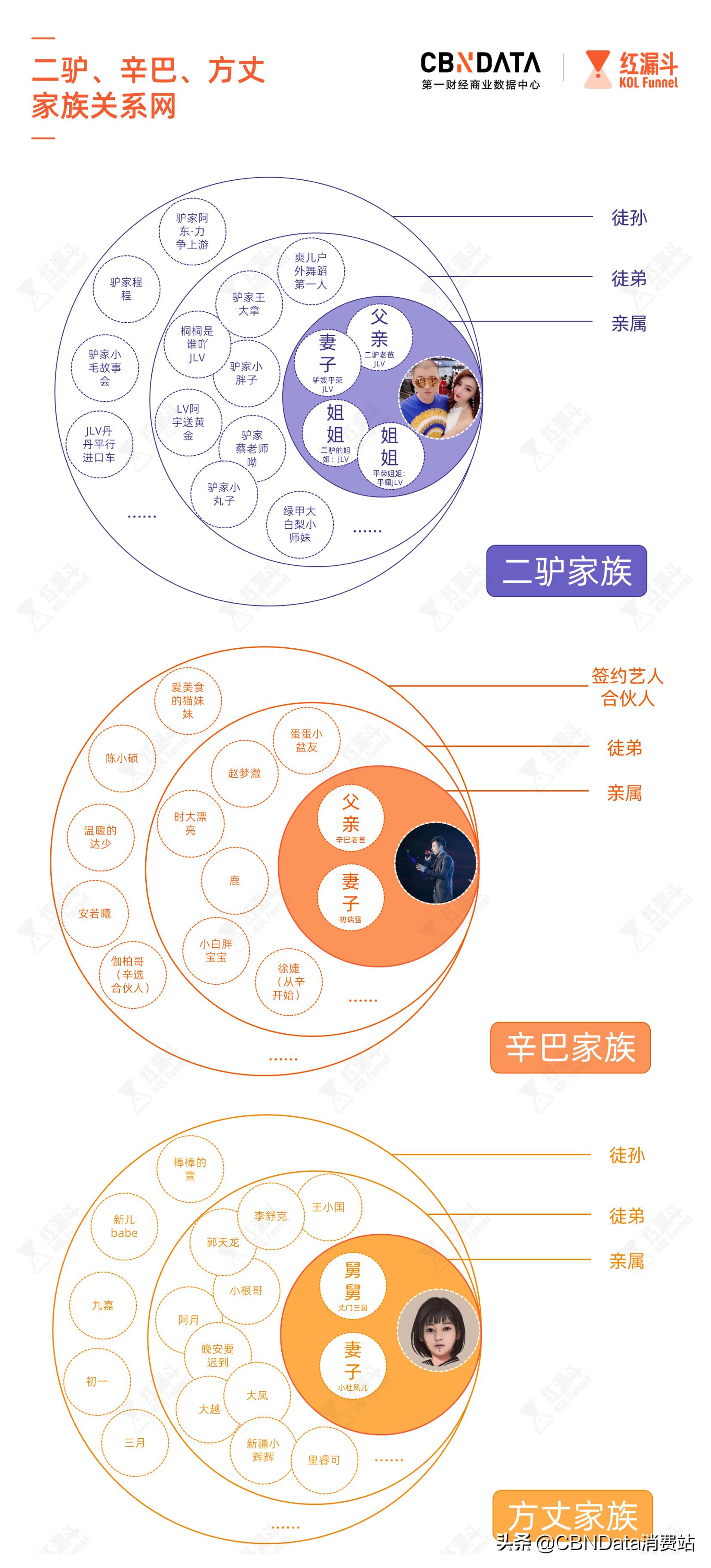 辛巴带货12亿,辛巴与快手怎么了