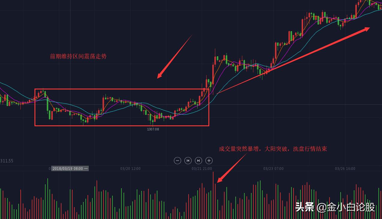 如何看懂股票交易量的口诀,股票知识一针见血