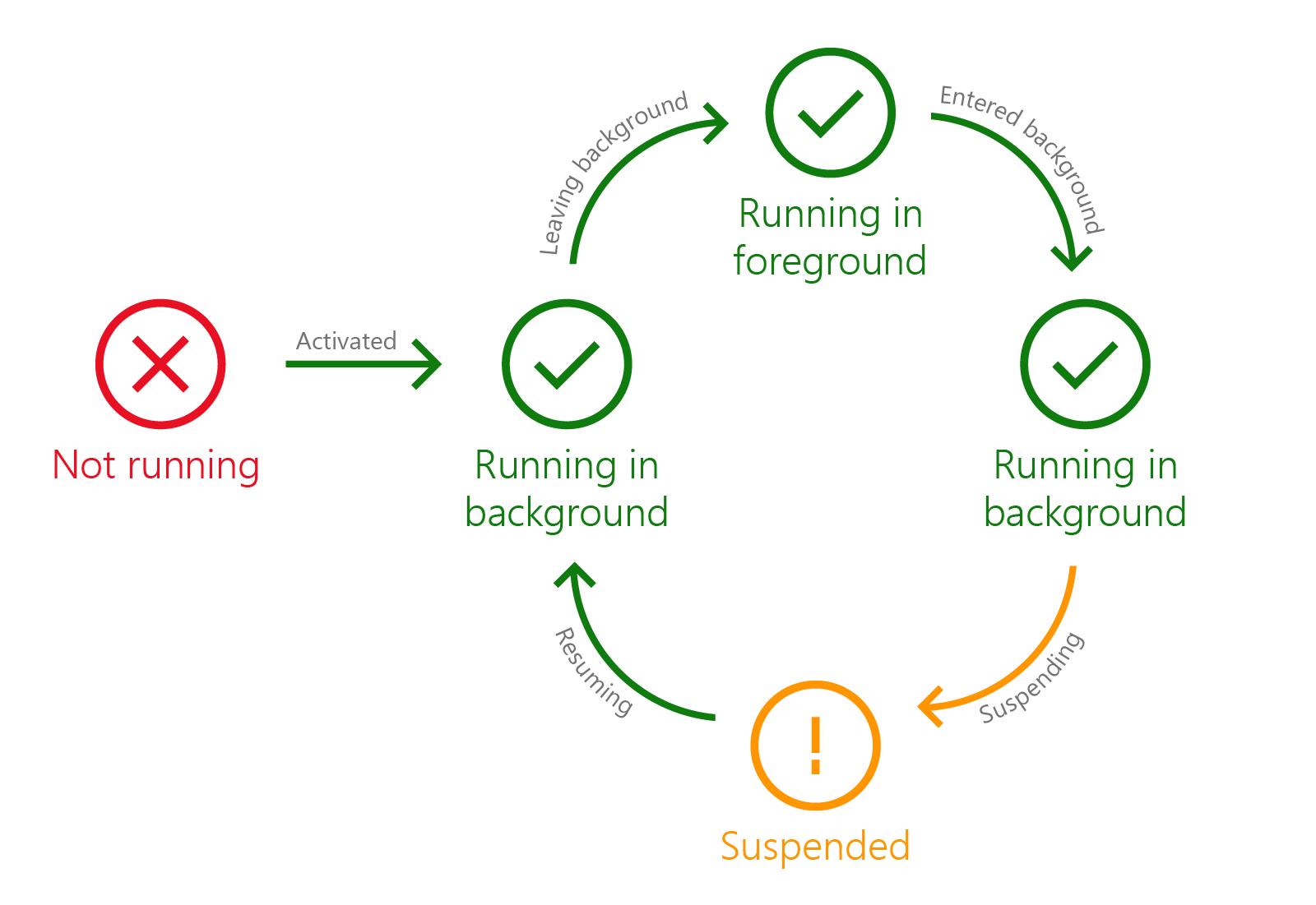微软ie3.0打cs,winui3