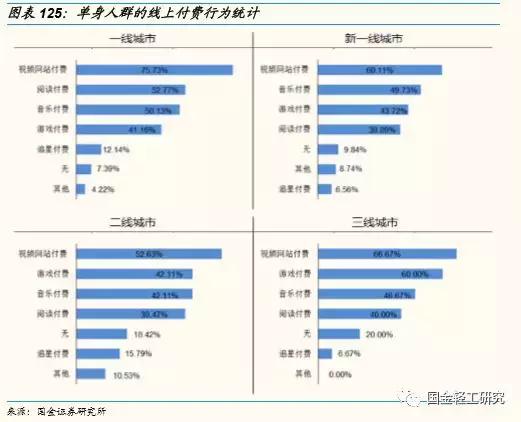 国金证券基金研究中心,国金消费研究中心