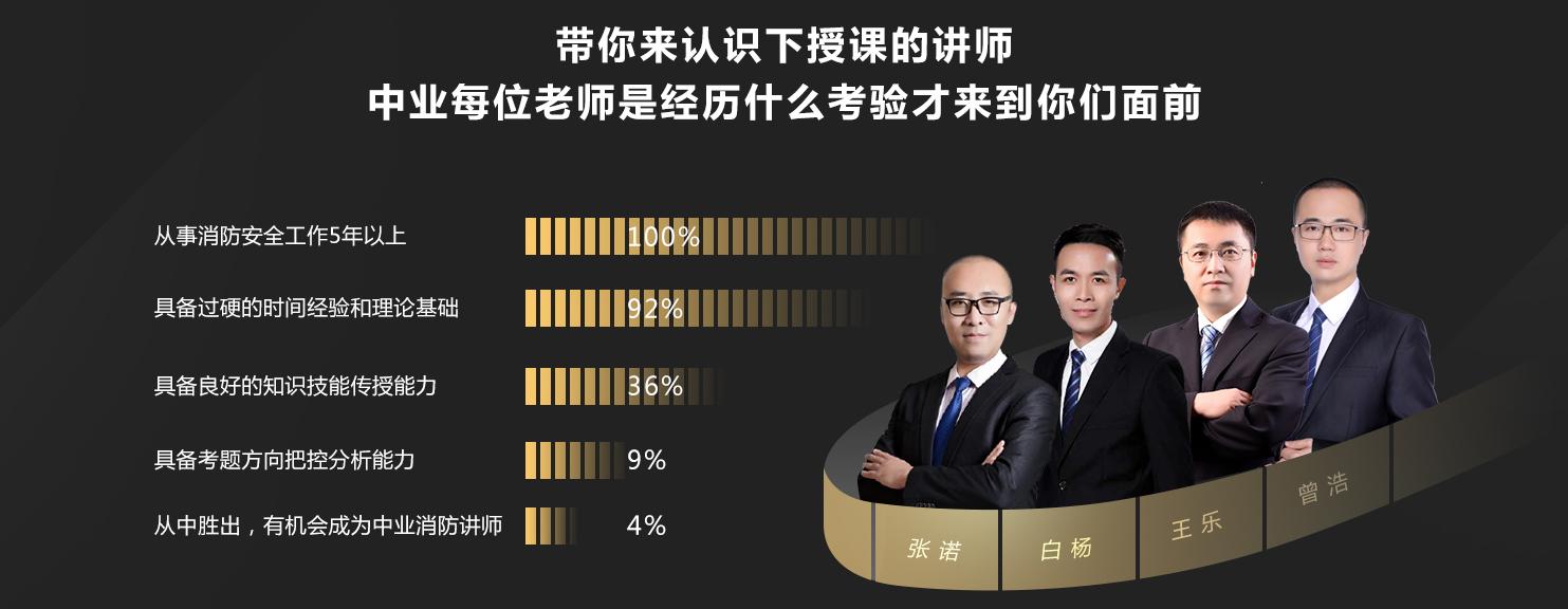 一级消防工程师收入如何,为啥考个消防工程师证就有高收入