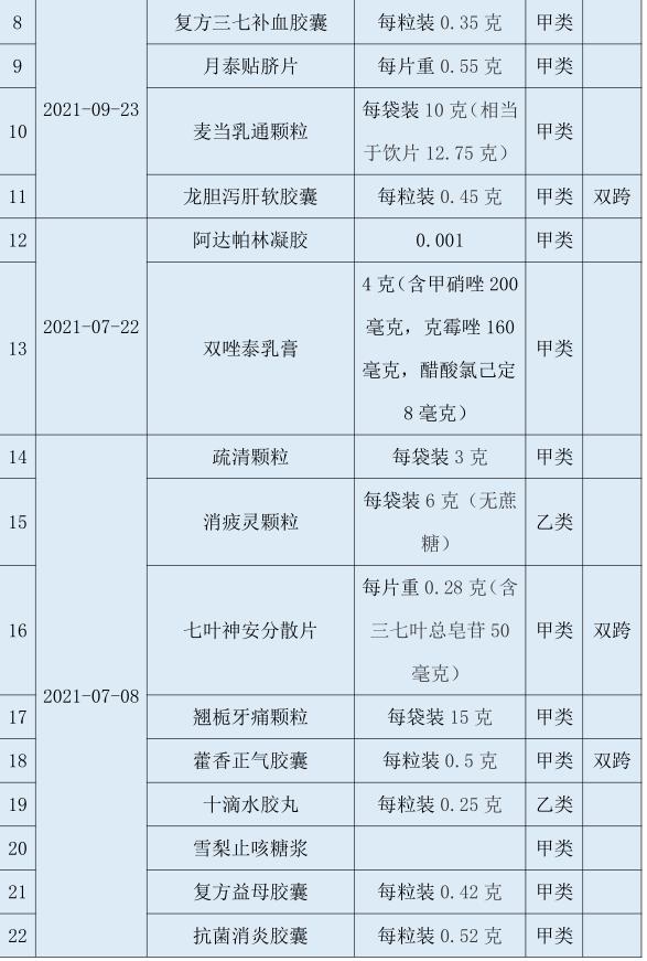 处方药不得转换为非处方药,处方药转变为非处方药条件