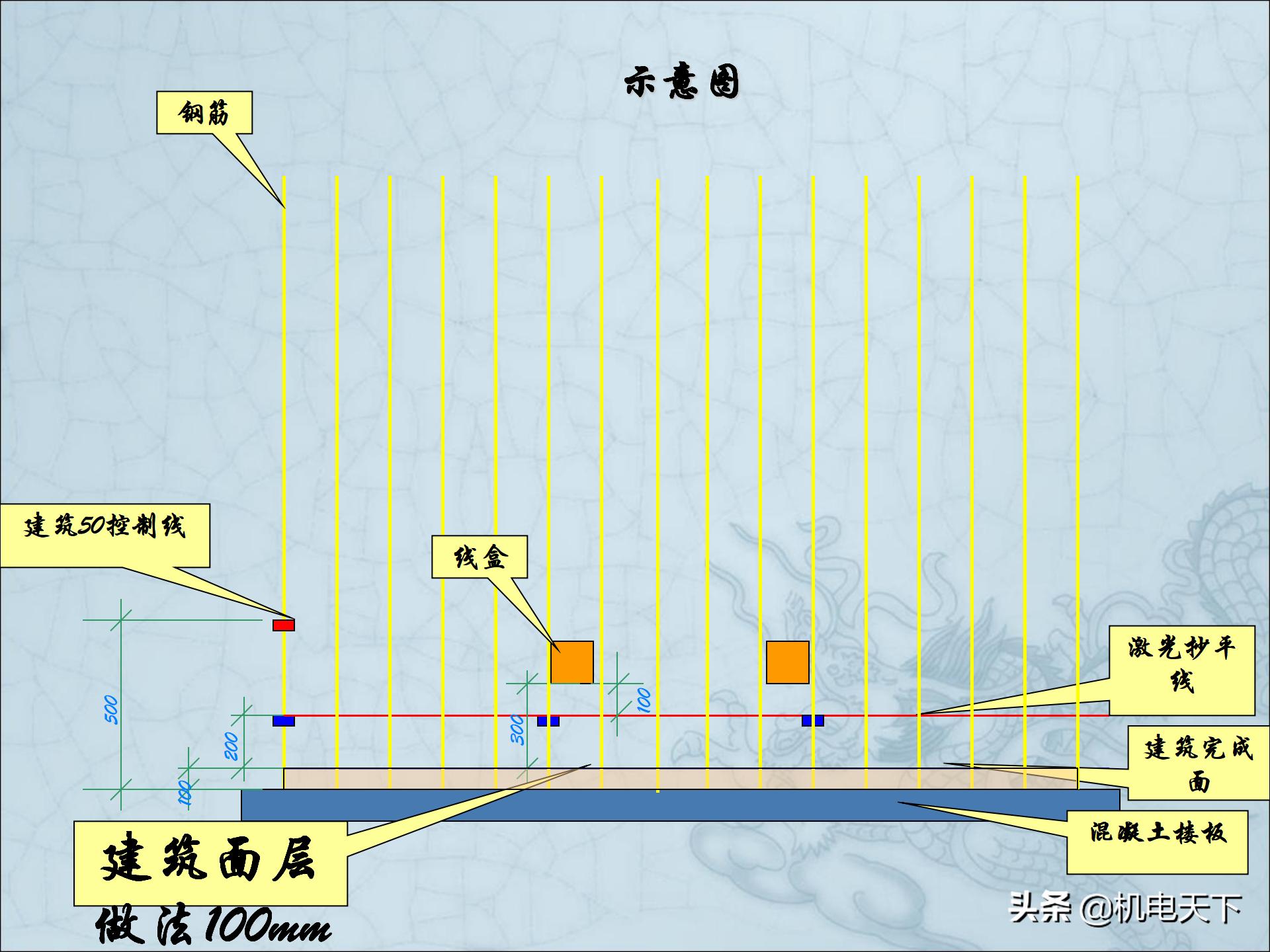 图解建筑安装工程细部做法PPT版可*载下**