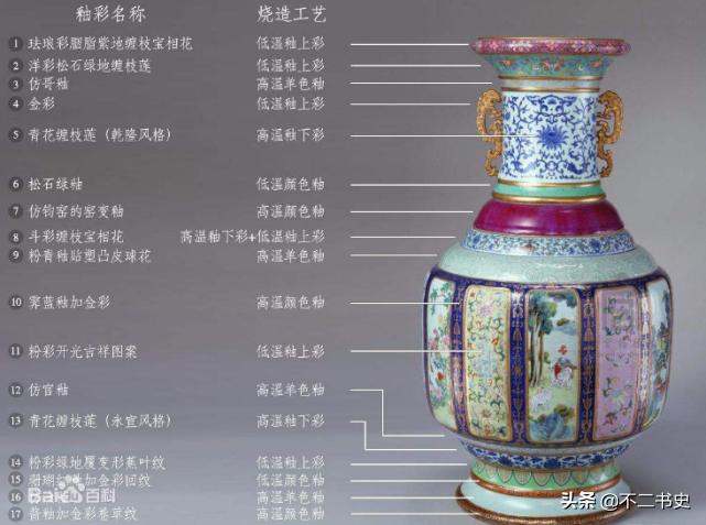 《国家宝藏》的瓷母震惊世界，现在中国瓷器在国际上什么水平？