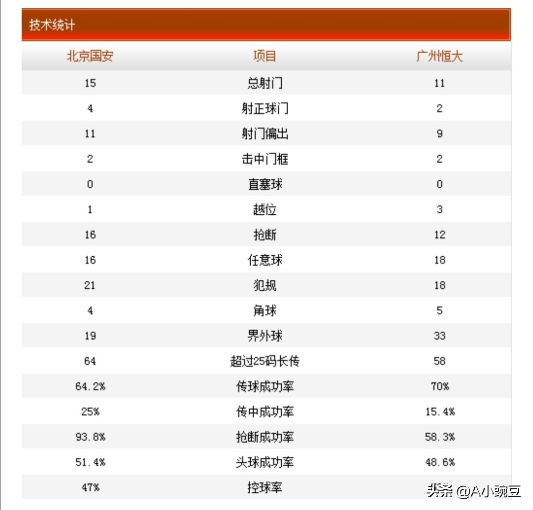 中超国安对恒大比赛实况录像,2019年中超联赛第23轮国安对恒大
