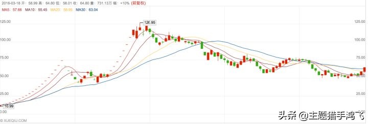 炒股每个人最大的误区是什么,为什么炒股别人瞧不起