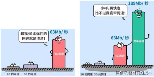 5g科普讲解视频,科普5g时代