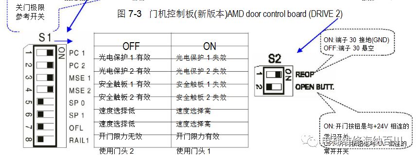 通力电梯门机服务器使用说明,通力门机调试视频教程