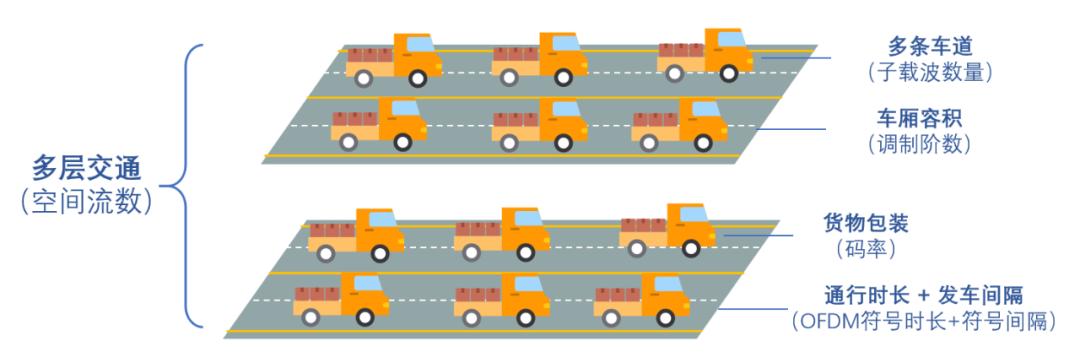 无线路由器进行组网,无线路由器如何无线组网