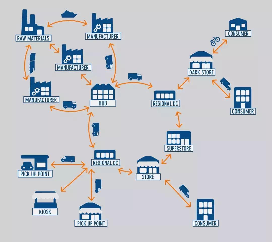 互联网老炮如何转型到实体企业,互联网创业老炮
