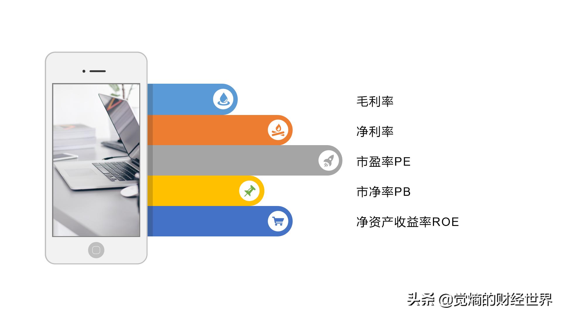 股票财务分析基本知识,财务报表选股