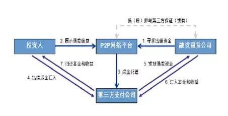 融资租赁公司生态圈,中国优质的融资租赁公司有哪些