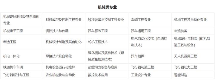 机械类吃香岗位,机械类专业如何拿高薪