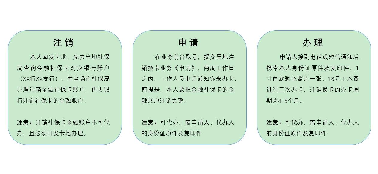 合肥的社保卡在芜湖换卡,安徽合肥社保卡换卡去哪里登记