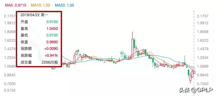 信而富上市两年股价下跌超90%退市警钟敲响