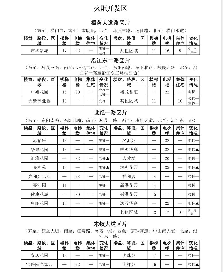 中山租房价格一览表最新,中山市区房租一个月多少钱