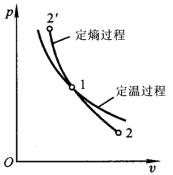 注册公用设备工程师暖通基础教程,注册暖通工程师基础复习