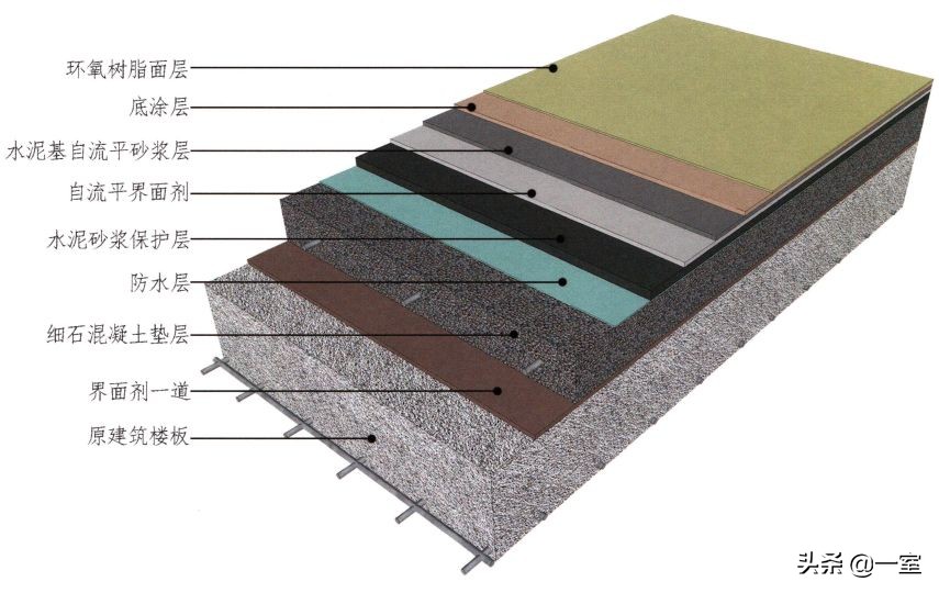设计圈的套路,设计圈的形成