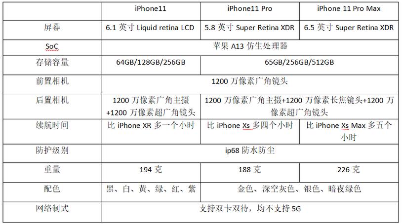 iphone11美版和国行有啥区别,iphone11美版港版国行有什么区别