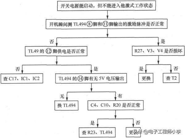 电动车充电器故障与维修图解,48v电动车充电器故障分析