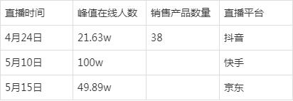 罗永浩陈赫直播带货,罗永浩与董明珠直播设备对比