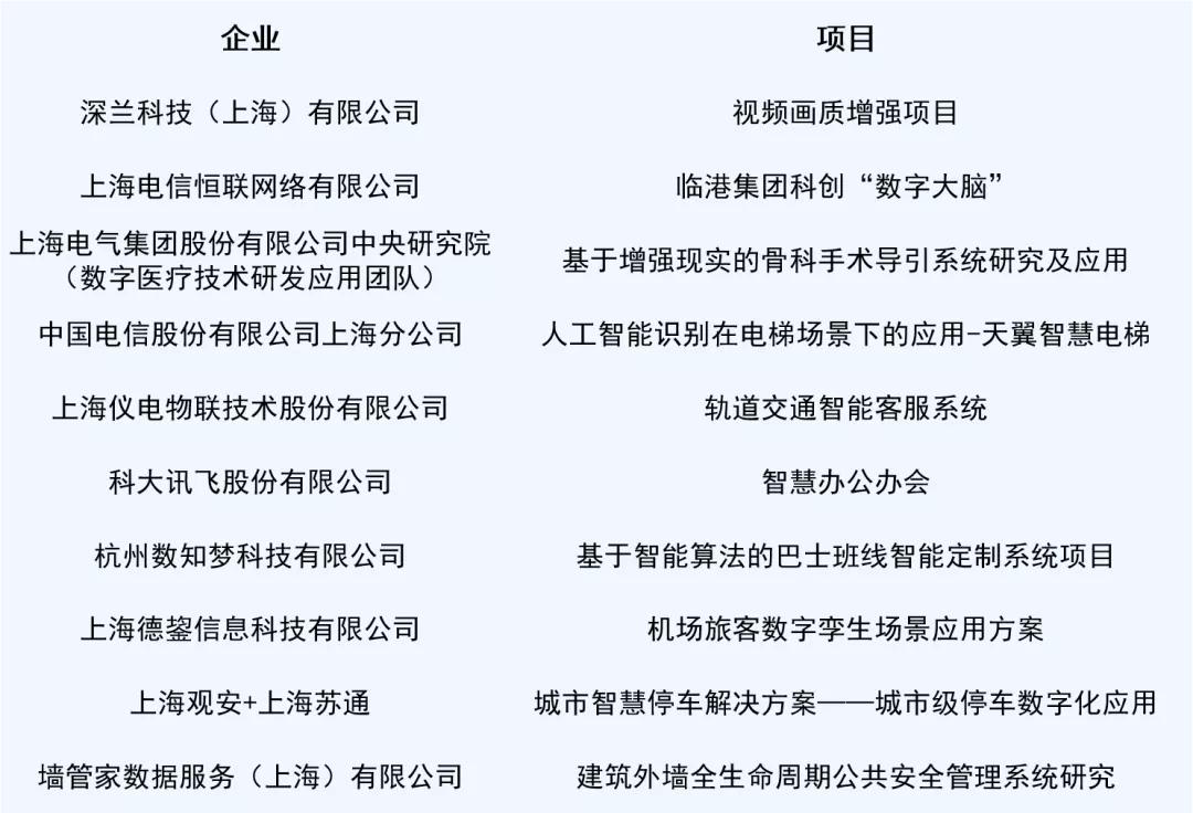 专访上海仪电|比数字化认知更重要的是数字化思维
