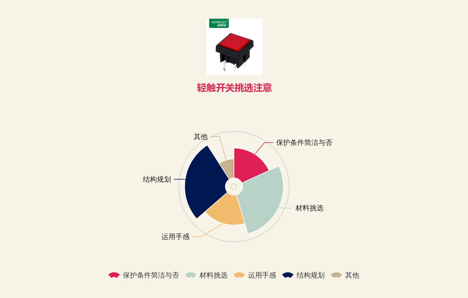 轻触开关有哪些,一般轻触开关规格