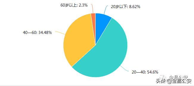 高考防诈骗提醒,高考防诈骗的视频