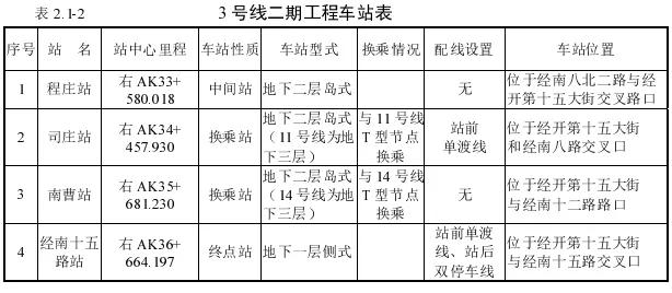 地铁3号线附近有哪些新盘,3号线周边地铁盘