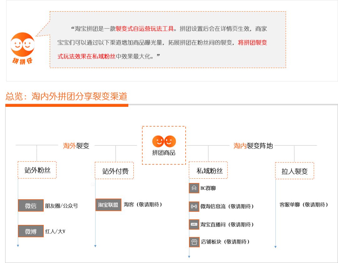 淘宝拼团怎么玩,淘宝拼团怎么玩效果最好