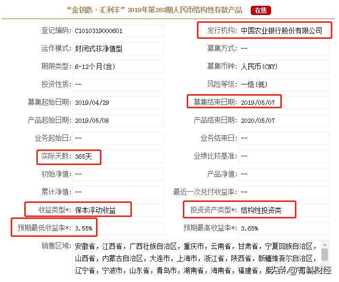 在售银行理财产品一览表,在售保本基金