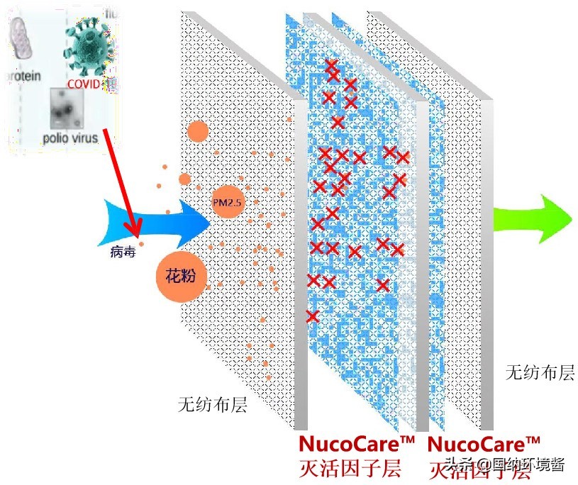 国内唯一一款杀新冠病毒的产品,高效灭杀新冠病毒面料问世