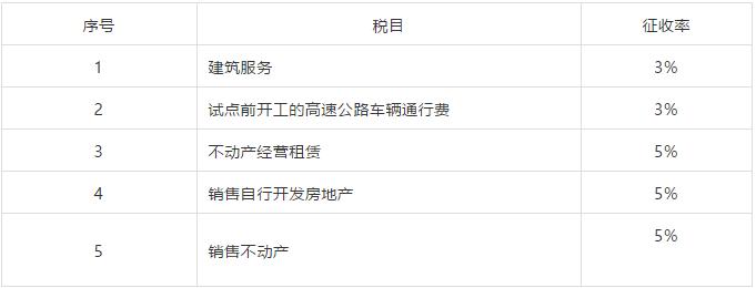 增值税进项税额扣除率,增值税加计扣除率