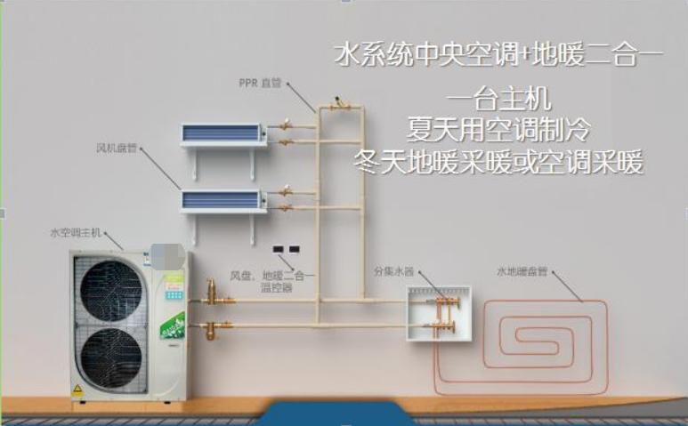 空调热销量高还是电取暖器效率高,为什么空调热效率高还有取暖器