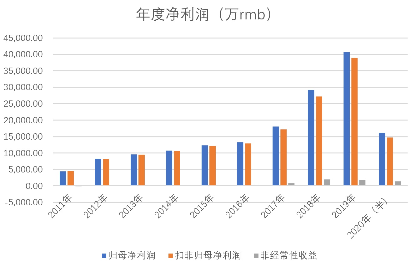许家印带盐爱马仕皮带以外，还有比音勒芬