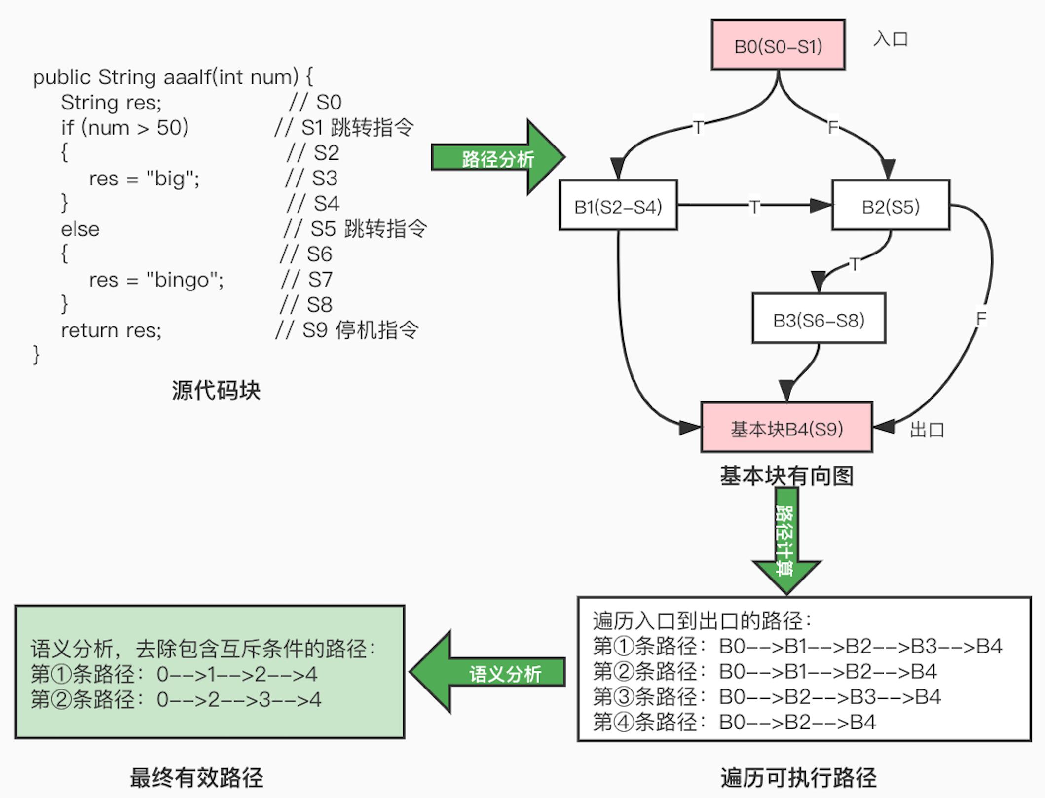 android手机测试工具,android工具