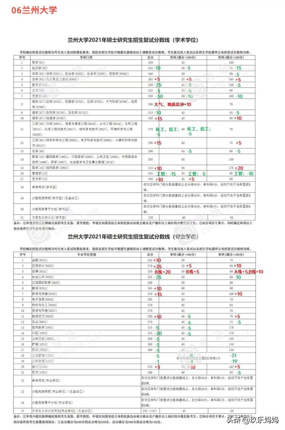 2021考研公布复试线,2023考研复试线已发布的院校